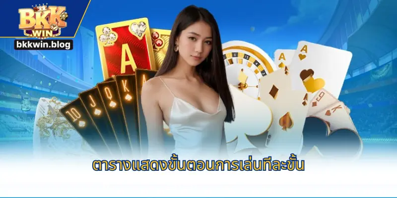 ห้องคาสิโนสดออนไลน์ที่ BKKWIN
